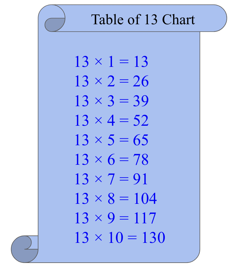 Table of 13
