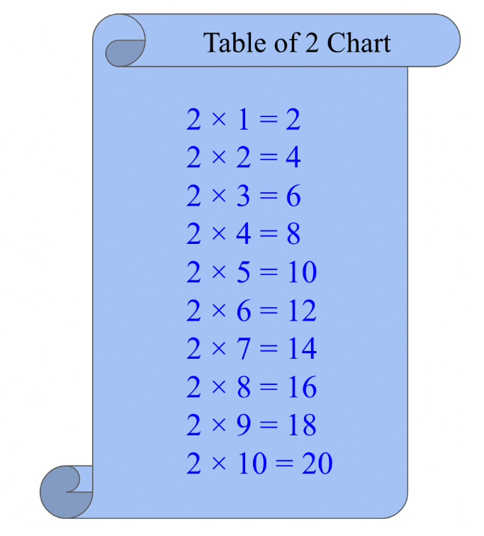 Table of 2